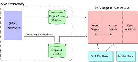 SRC Diagram