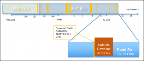 Frequency Coverage