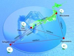 Japan VLBI