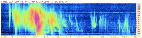 RSS_chart_sample