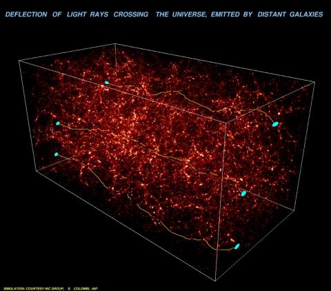 A graphic depicting weak lensing: it shows how the path of light from galaxies is distorted by intervening matter causing their shape to appear different
