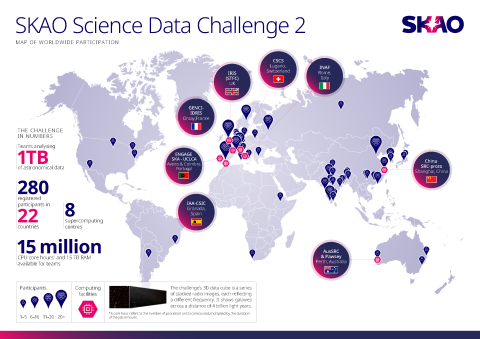 World map showing the locations of participants and computing centres in SKA Science Data Challenge 2
