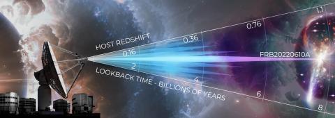 Artist's impression of the fast radio burst and the instruments used to detect and locate it.