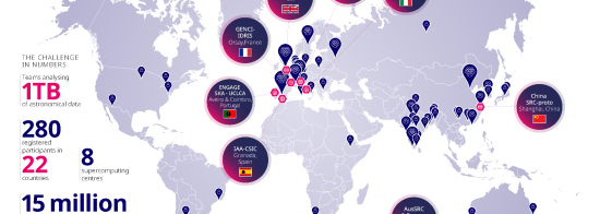 World map showing the locations of participants and computing centres in SKA Science Data Challenge 2