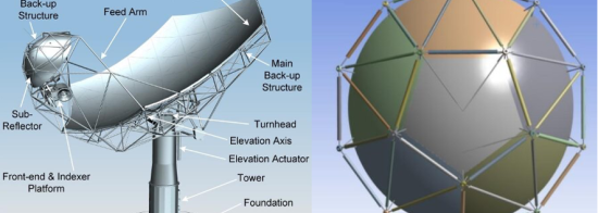 3D models of an SKA-Mid dish with its components indicated.