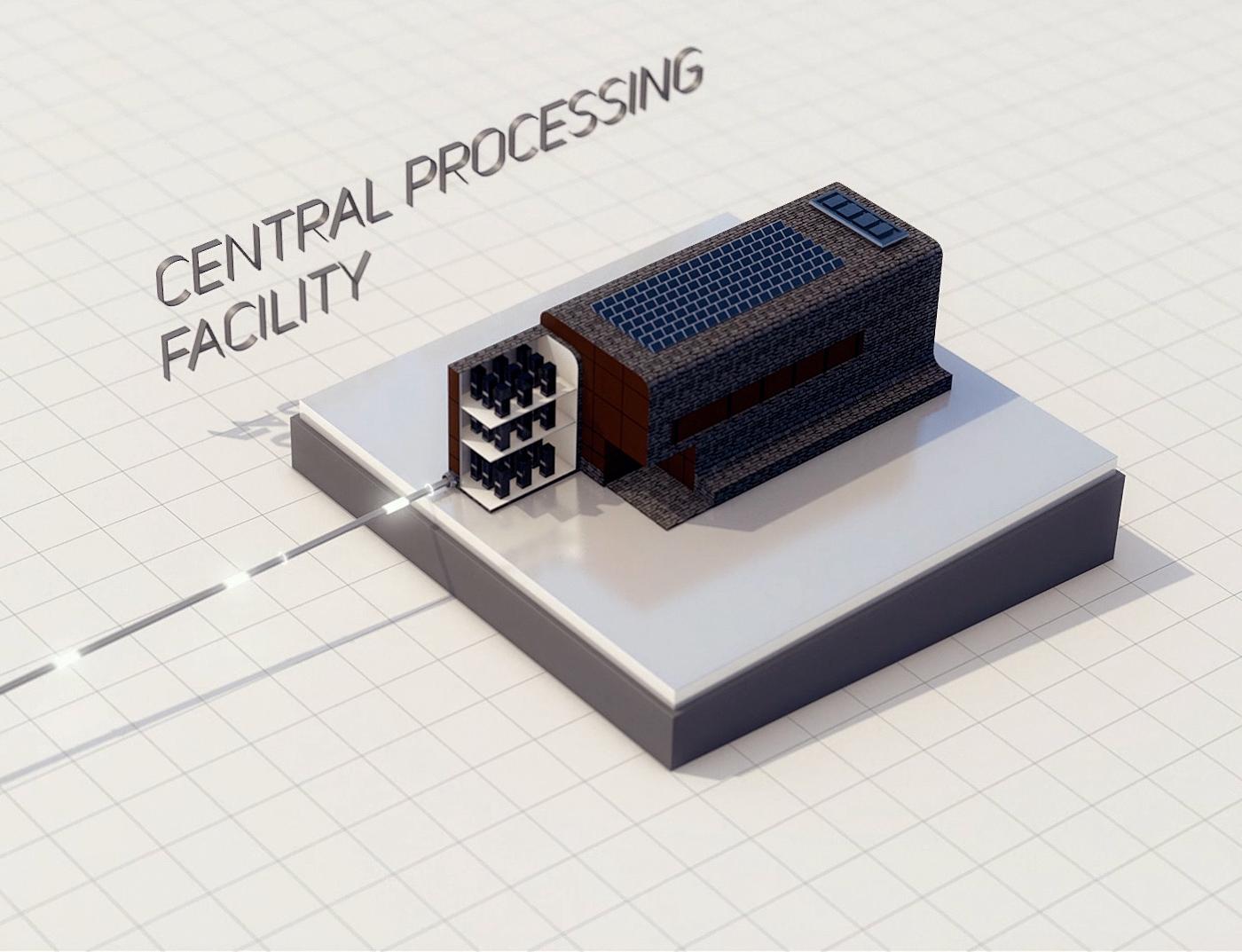 Central Processing Facilities