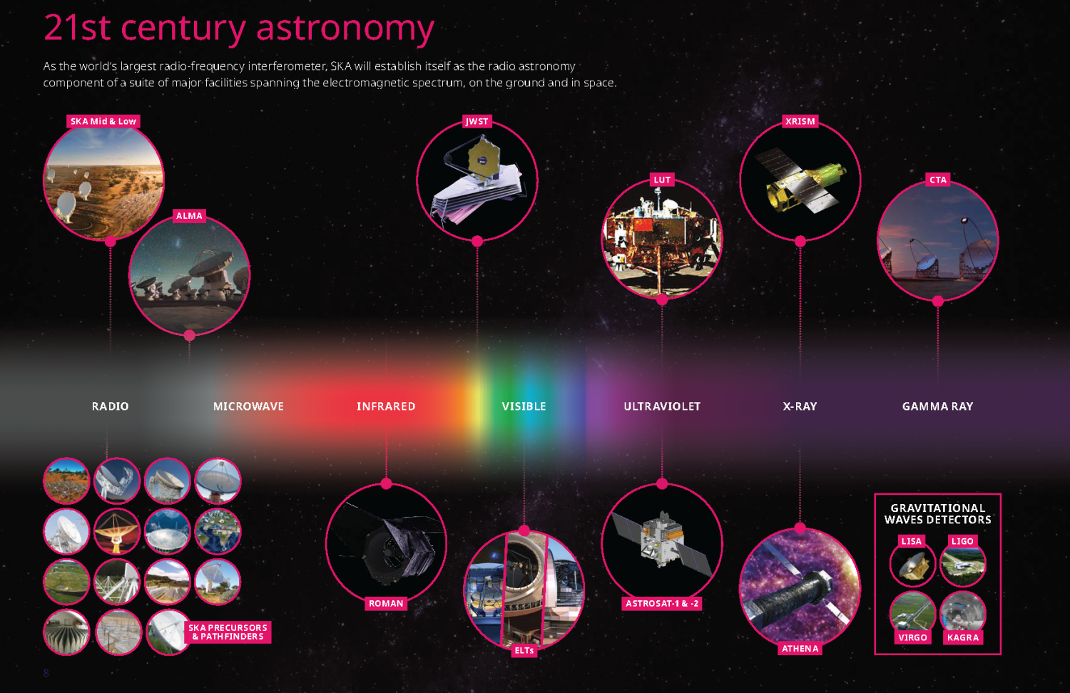 What is radio astronomy? | SKAO