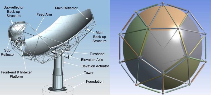 3D models of an SKA-Mid dish with its components indicated.