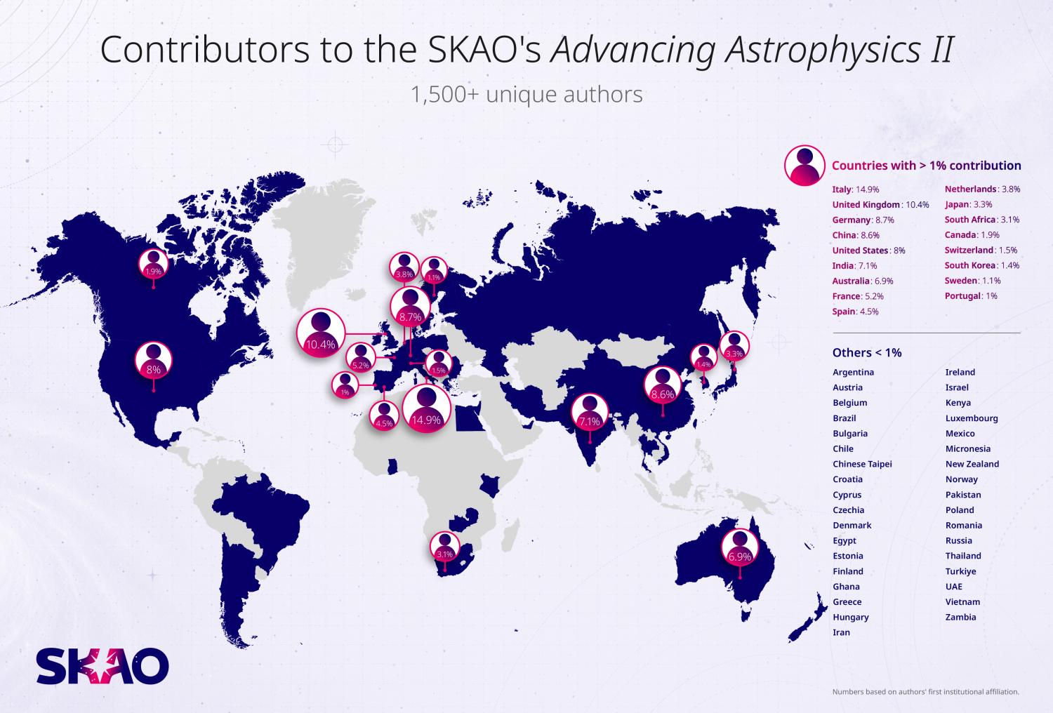 Contributing countries highlighted on world map
