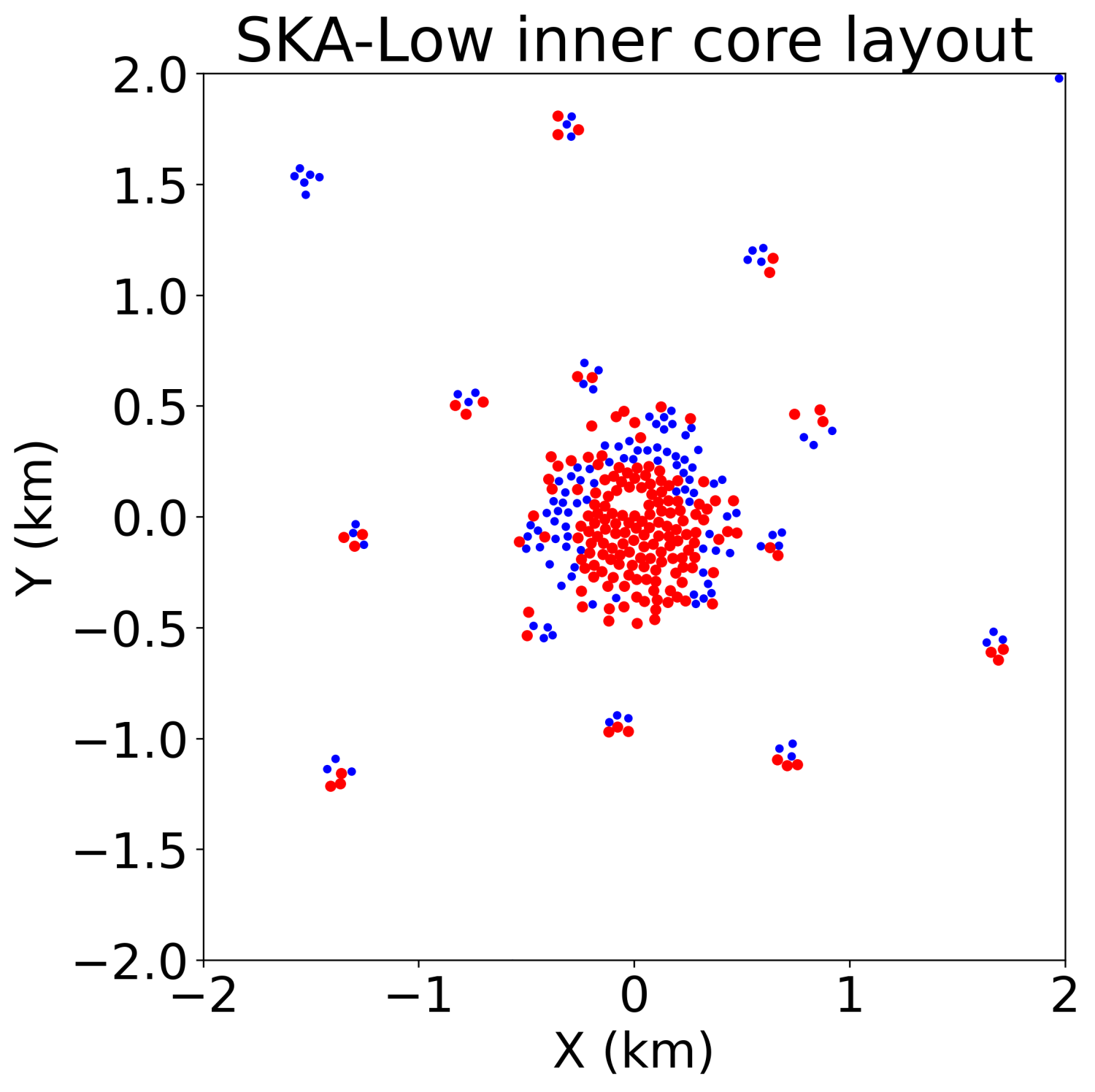 Low core (mod)
